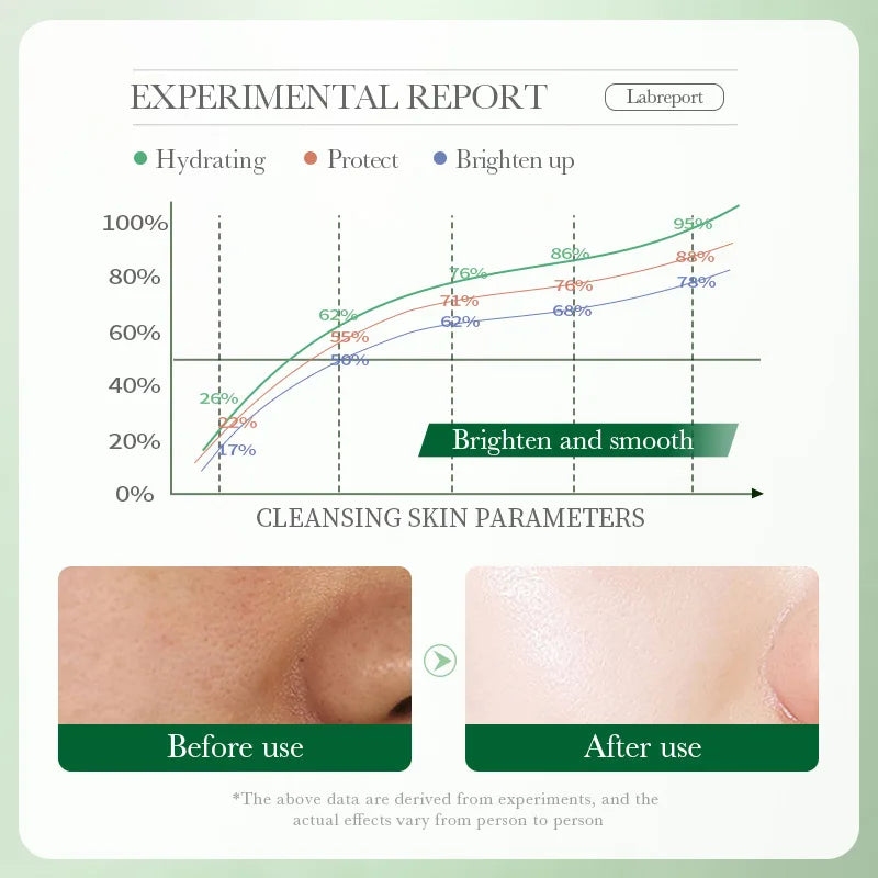 BIOAQUA Centella Asiatica Facial Cleanser – Gentle Soothing Face Wash for Sensitive Skin